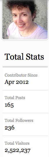 Get paid to blog: Total stats